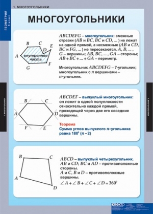 Таблицы демонстрационные "Геометрия 8 класс" (15 таблиц, 68х98)