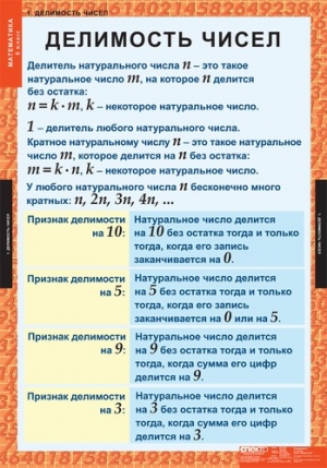 Таблицы демонстрационные "Математика 6 класс" (12 таблиц, 68х98)