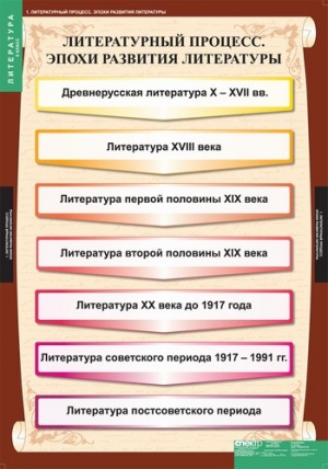 Учебник Русской Литературы 5 Класс Бесплатно