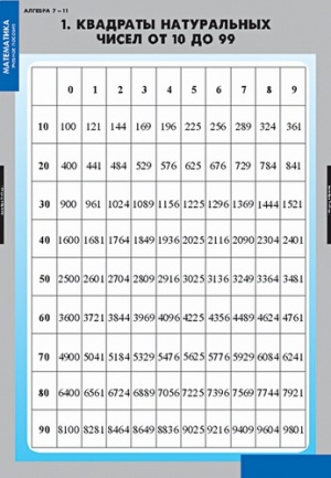 Таблицы демонстрационные "Алгебра 7-11 классы" (16 таблиц)