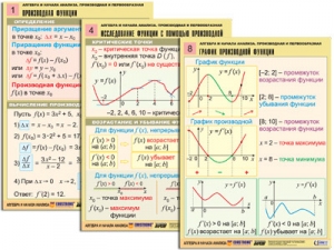 Комплект таблиц "Алгебра и начала анализа. Производная и первообразная" (12 табл., формат А1, лам.)