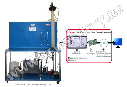 Технологическое устройство мокрой газоочистки (исполнение компьютерное) | Computer Controlled Gas Washing Processing Plant