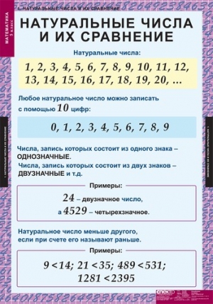 Таблицы демонстрационные "Математика 5 класс" (18 таблиц, 68х98)