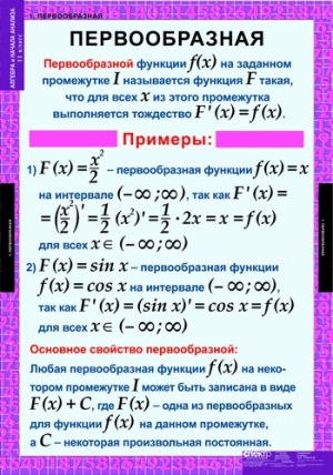 Таблицы демонстрационные "Алгебра и начала анализа" 11кл